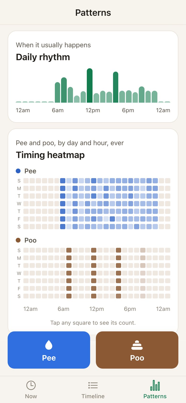 The Patterns screen: a daily rhythm chart and a heatmap of pees and poos by day of week and hour.